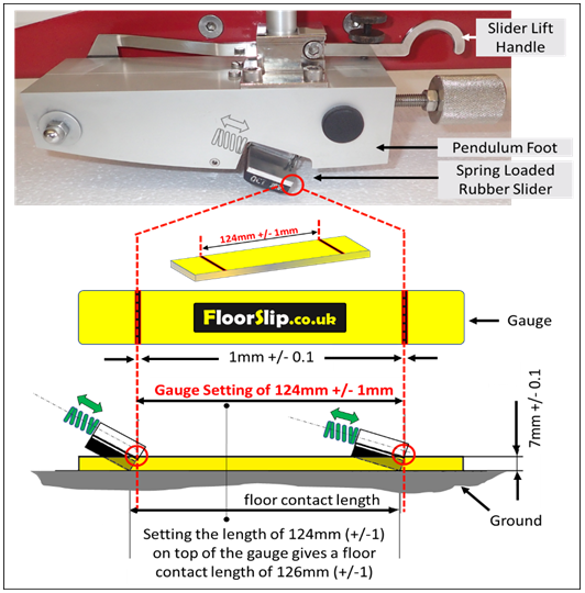 setting up the pendulum test  footprint length for the rubber slider floor test standard en-16165